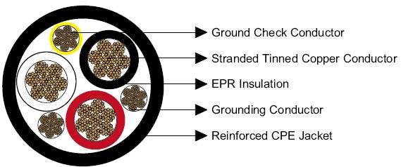 Type G-GC Three-Conductor Portable Power Cable 2kV